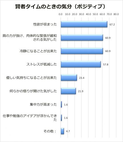 賢者タイムとはなんぞや？そのメカニズムや回避方法を徹底解説｜BLニュース ちるちる