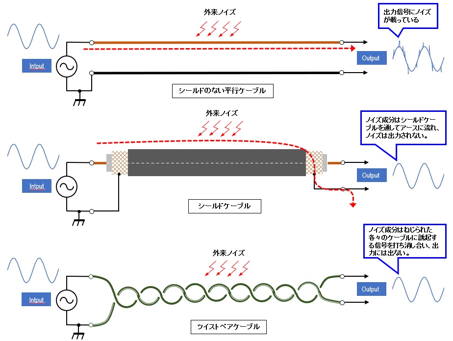 VCL-0230 CL-0231 ワイヤーハーネス 仕様 もの造りサポーティングサイト FA Ubonエフエー ユーボン