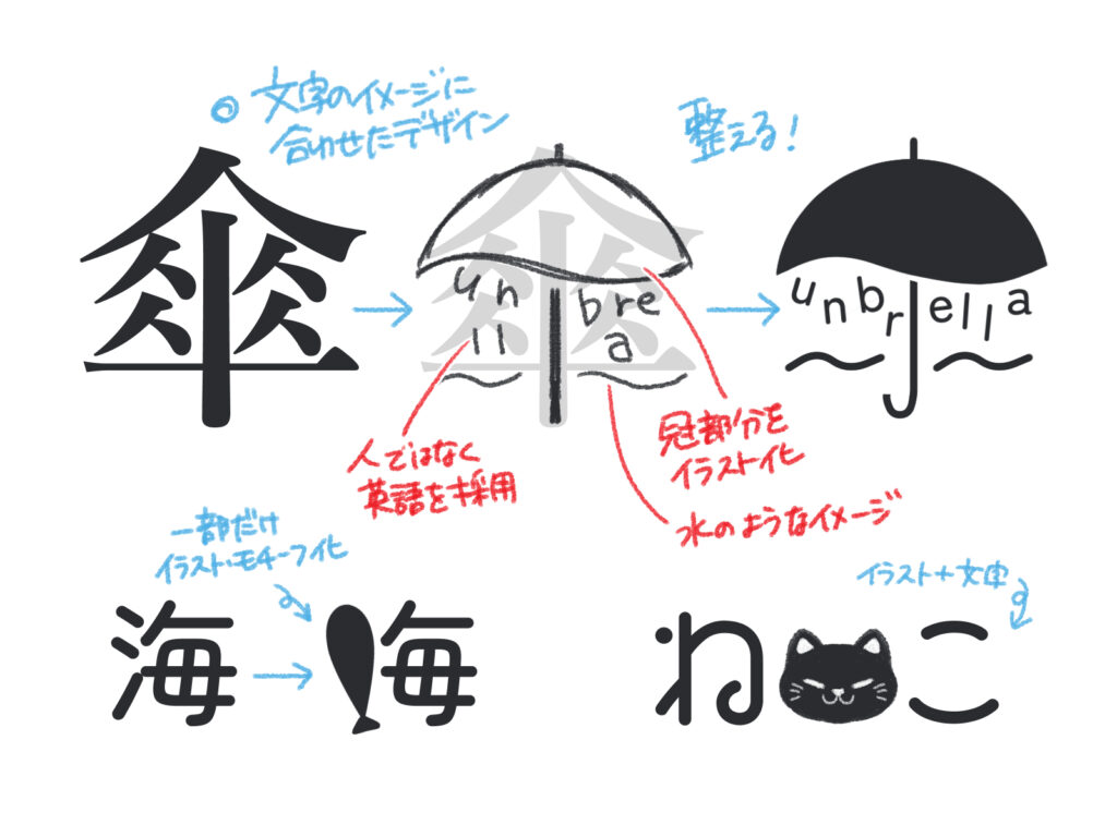 初心者でも簡単！ クリップスタジオを使った、自作タイトルロゴの作り方ヘタウマ工房