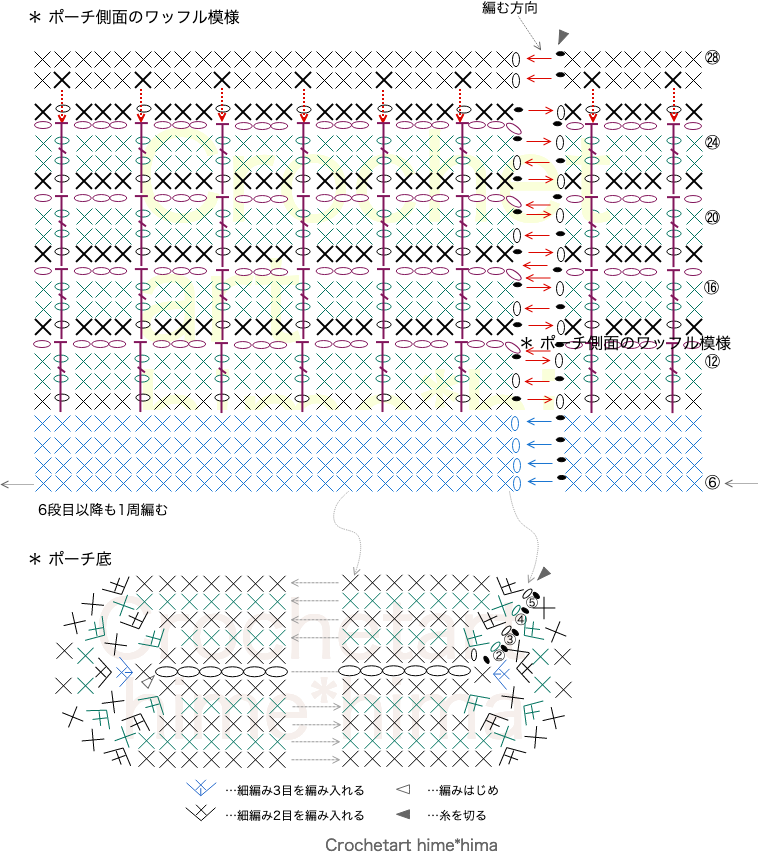 かぎ針編みで編むワッフル編みの編み図と編み方ポーチや巾着袋にも使える模様 - hime*hima & Comfy Days