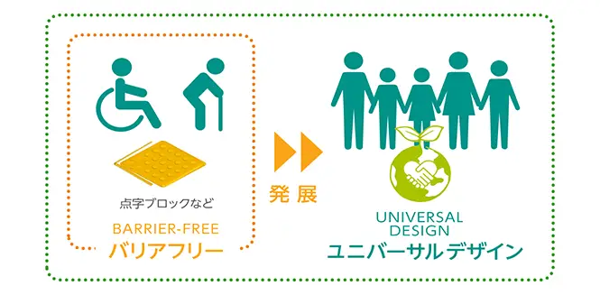 配色のコントラスト：ウェブアクセシビリティ – 届く！伝わる！デザインレシピ