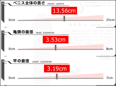 ペニスの平均サイズ | ネットのくすり屋さんコラム