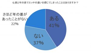 12歳差の肉食エッチ～何度もしたのに…もっとシたい！【デラックス版】 - 商業誌