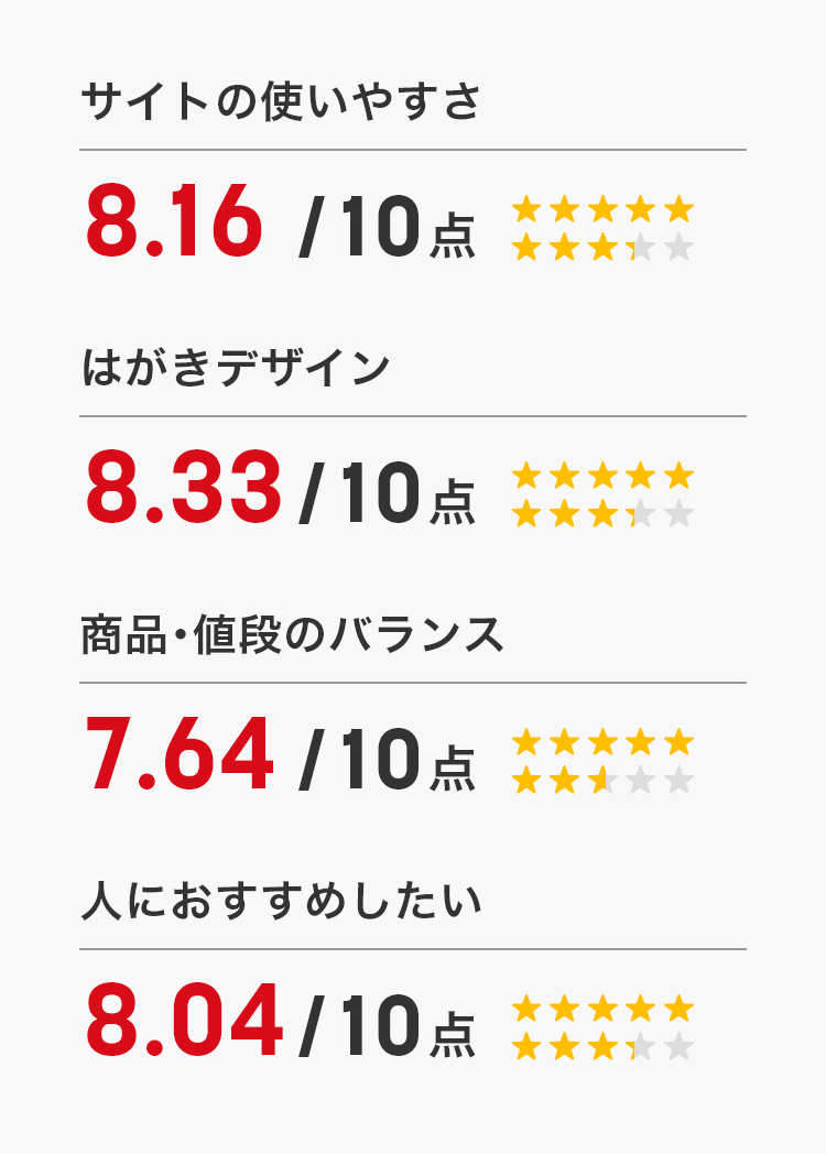 料金表年賀状印刷 ・プリントなら安い 年賀状プリント屋さん
