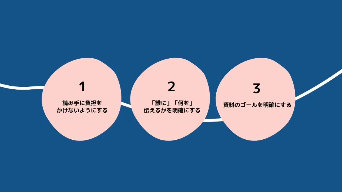 一生使える 見やすい資料のデザイン入門 - インプレスブックス