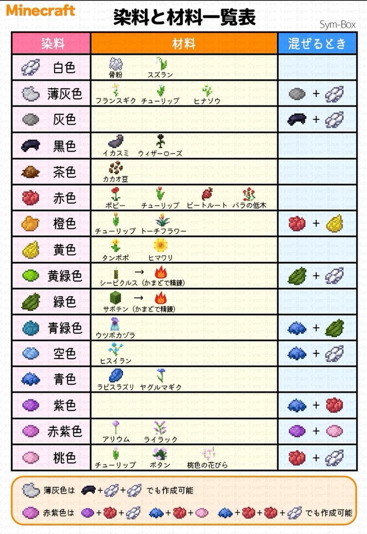 マイクラ』で「桜」が実装されるけど、「桜の木の色」って本当にピンク色なの？ と思ったので実際の「桜染め」を体験してみた。黄色い桜の木材 に秘められた、花びらにも負けない鮮やかなピンクに感動した話