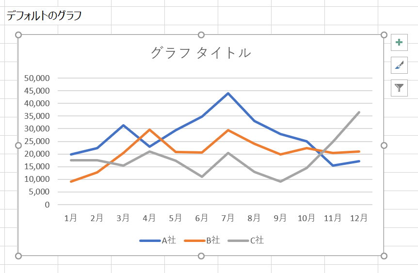 エクセルグラフの配置レイアウトやデザインを変更する～Excel グラフテクニック