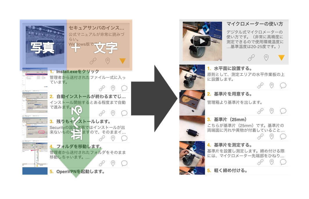 パンフレットデザインや手順書など、様々なテンプレートをご紹介