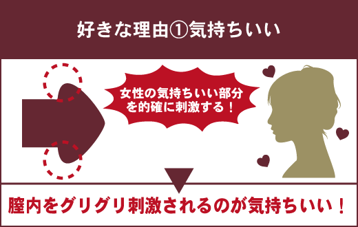 泌尿器専門医が解説】異物を入れずにカリ高ペニスを作る唯一の方法