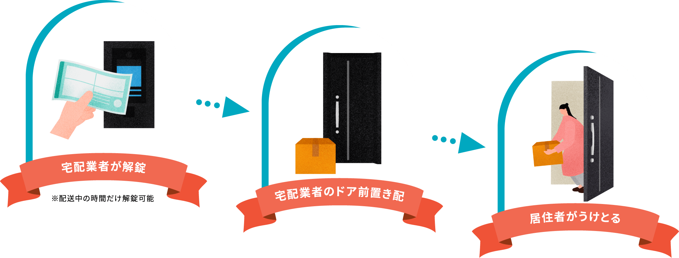 電気錠システムPanasonic