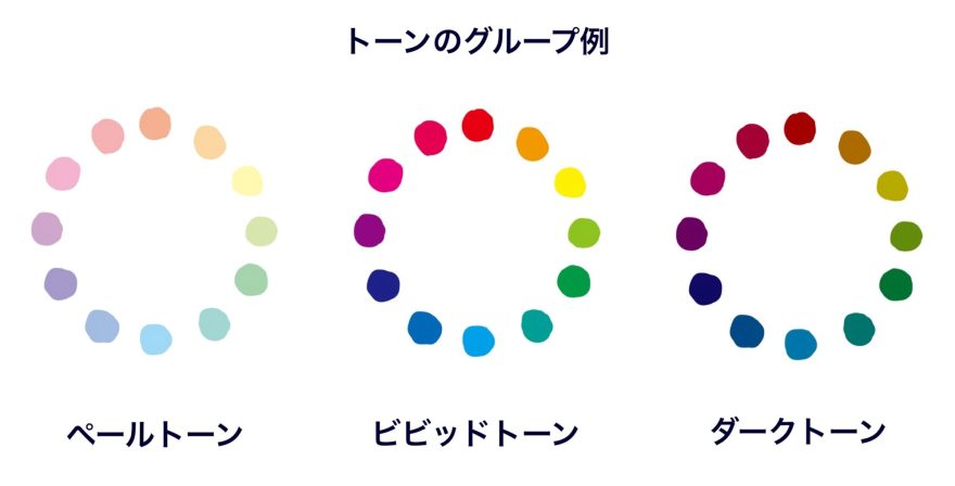 キャラクターデザイン&描き方 色をどうやったら選んだらいいか分からない時の配色の考え方と方法とは？UnlimiteDream