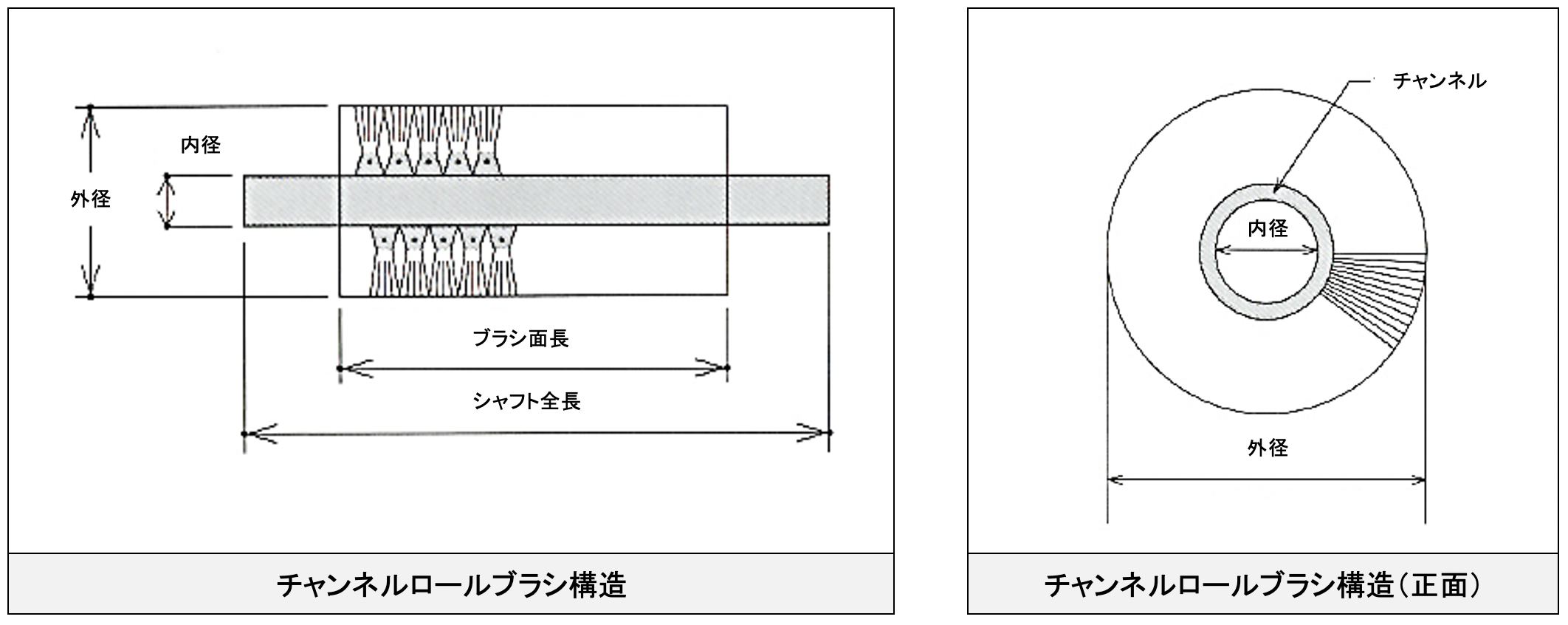 ブラシ専門工場が製作するチャンネルブラシブラシ専門工場のやまうち製作所