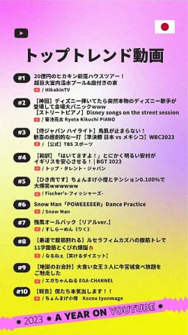 福岡市は〝おいしい食で満足〟した観光地ランキングで第2位のグルメシティ！ - Yahoo! JAPAN