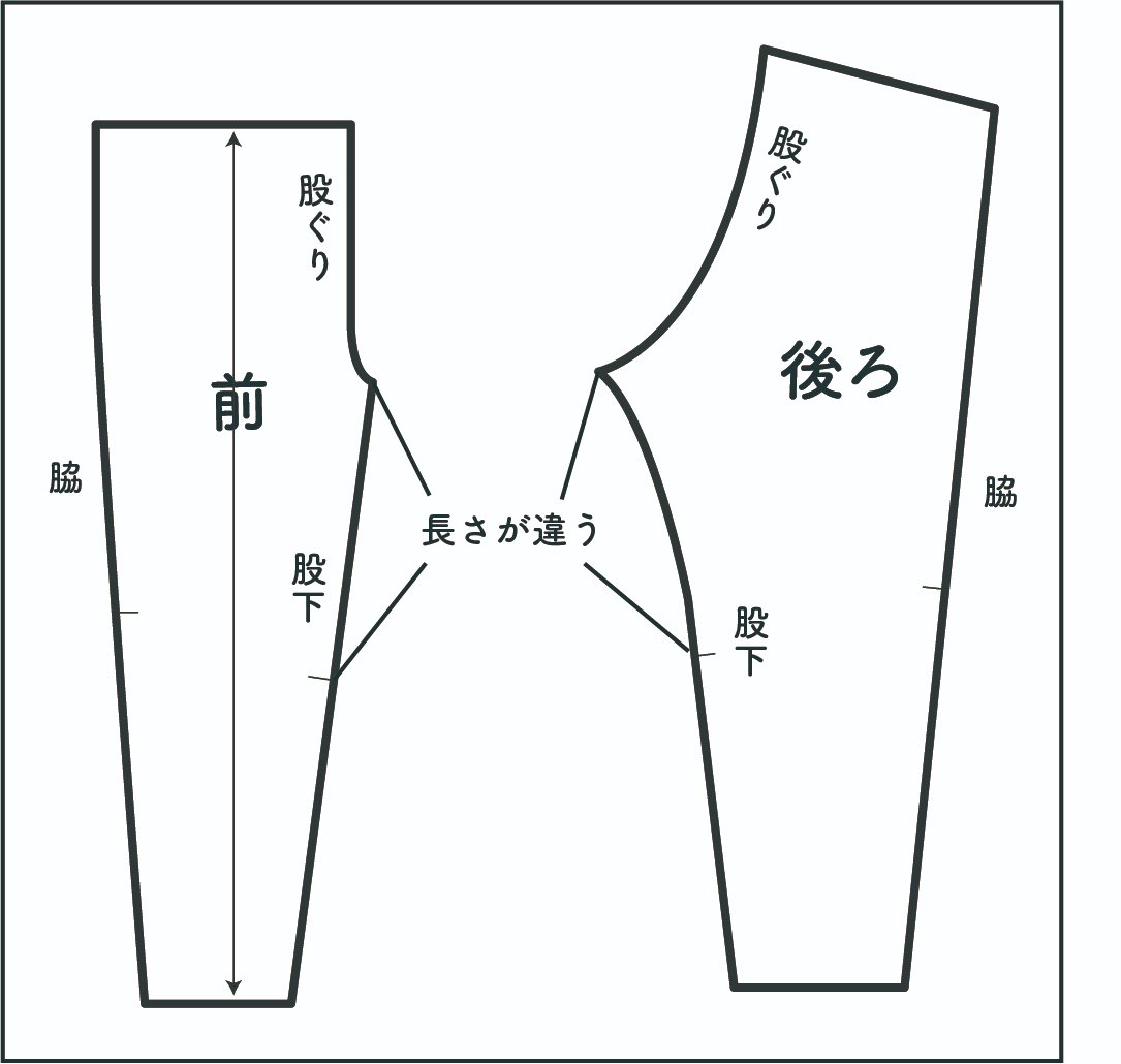 プレゼントパターン ただの長ズボン 子供用型紙110～130サイズ
