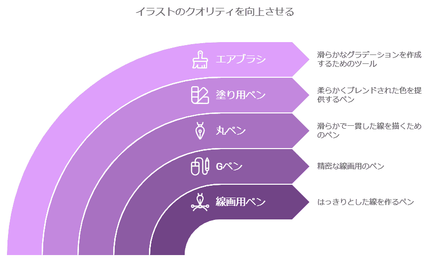 ibisPaintアイビス油彩風カスタムブラシ集hari_motoi