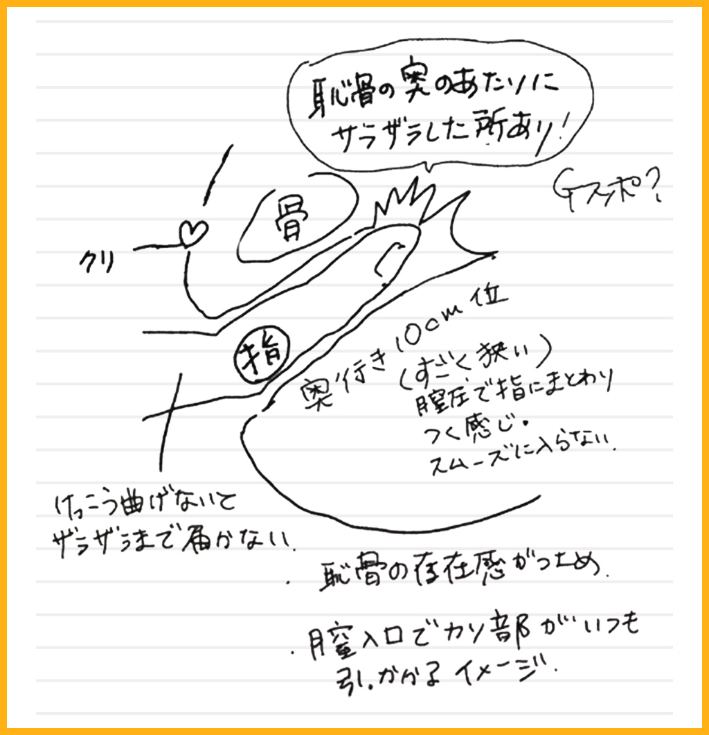 中イキと私の5日間 ～あいさんの場合～ 未体験ユーザーの手書き日記を公開！