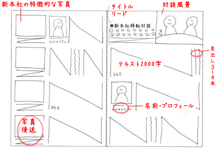 社内報でラフ指示を描く前に知っておきたいデザインのルール社内報づくりに悩んだら「社内報ナビ」