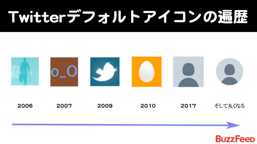 画像付き説明 LINEアイコンを初期画像に戻す方法