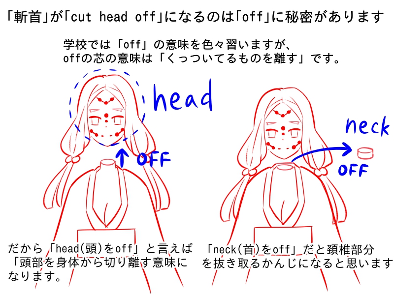 不思議の国のアリス65「激怒した女王がアリスを打ち首にしようとする」はじはじ英語研究