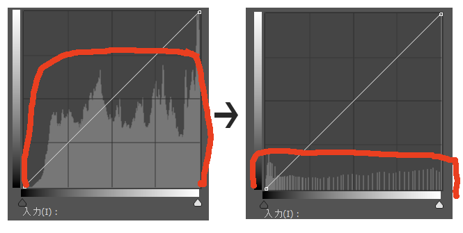 イラストを描くときに、トーンカーブを使って手っ取り早く影を付ける方法 – ひさかたの