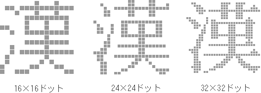 無料ダウンロードできるドットフォント16選まとめの参考書sitebook