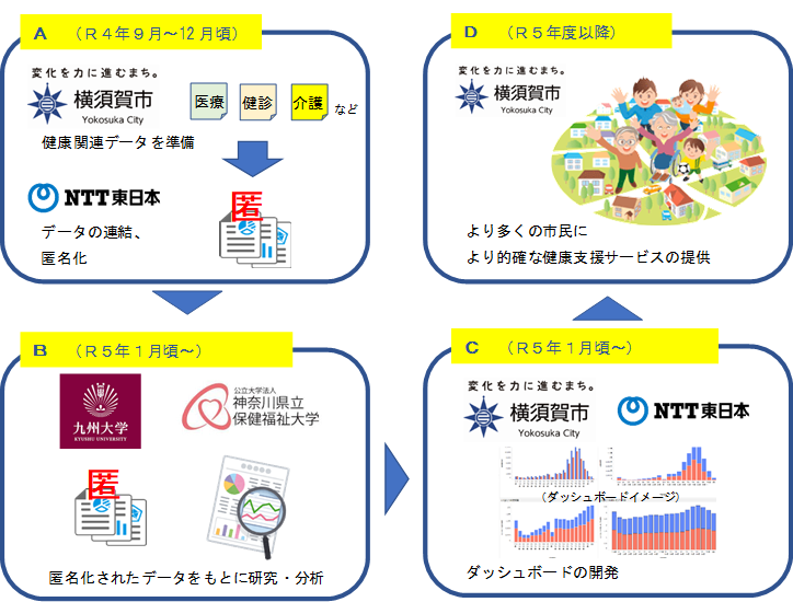 日本調剤 横須賀中央薬局｜神奈川県横須賀市若松町2-5-3 矢島ビル 1階