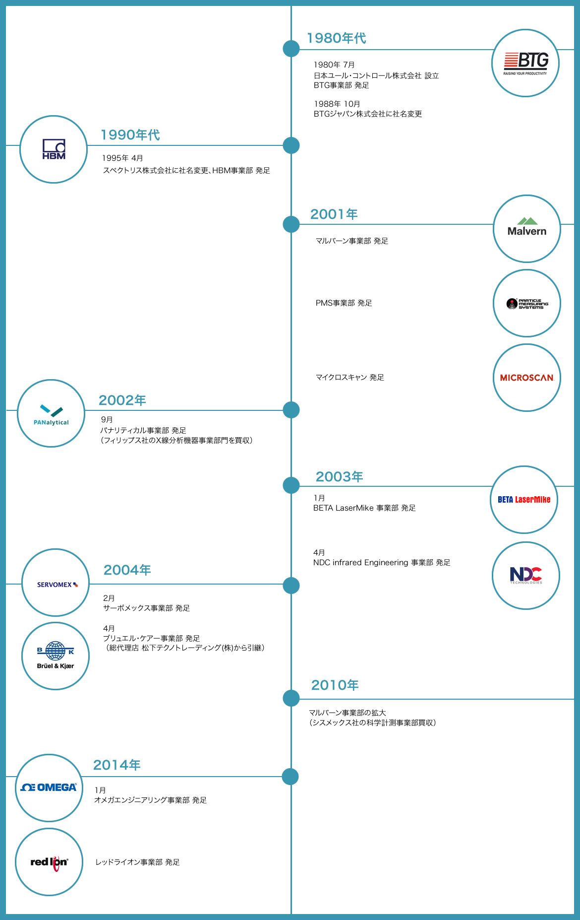 工程表テンプレートを活用しよう活用の注意点・メリット・選び方を解説