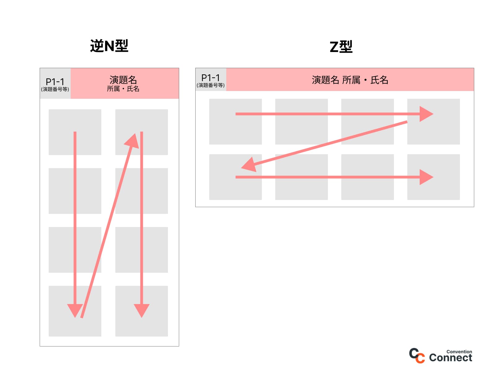 一般演題 ポスターセッション について日本内科学会