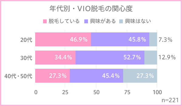 ◇【アンダーヘア最新事情】ハイスぺ男女の「無毛率」は４割以上（43.7%）！年収1000万円以上、400万円の4倍と判明＜都内在住20～40代男女600名へ調査＞  |