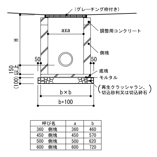 9-14-1～7 雨水桝、集水桝 平成28年版 建築工事標準詳細図