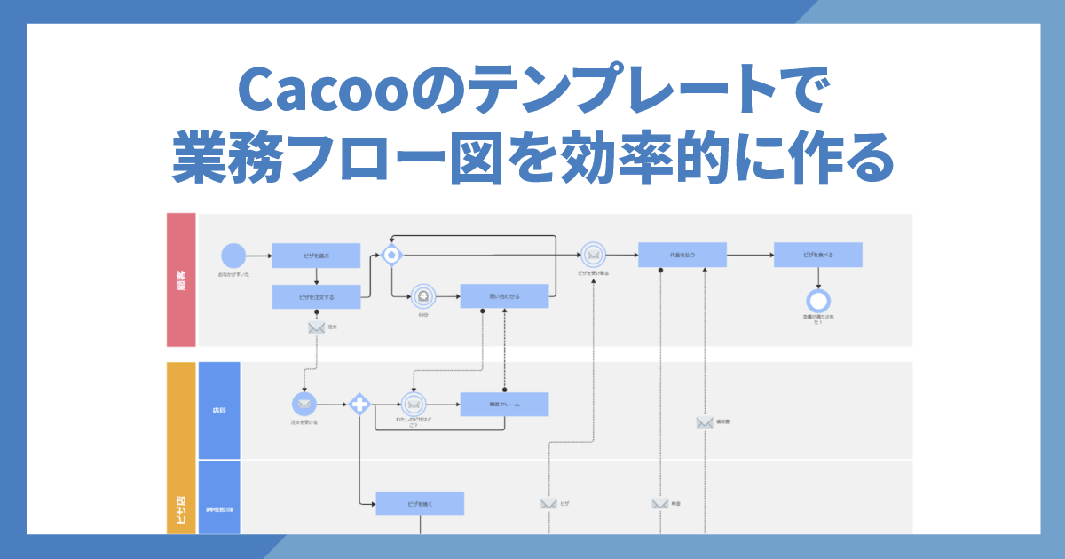 購買業務フローをていねいに解説フロー図ポイントとおすすめシステムもあわせて紹介購買システムなら べんりねっと