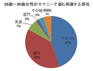 オナニーのメリット・デメリットを徹底的にまとめた【男性・女性編】