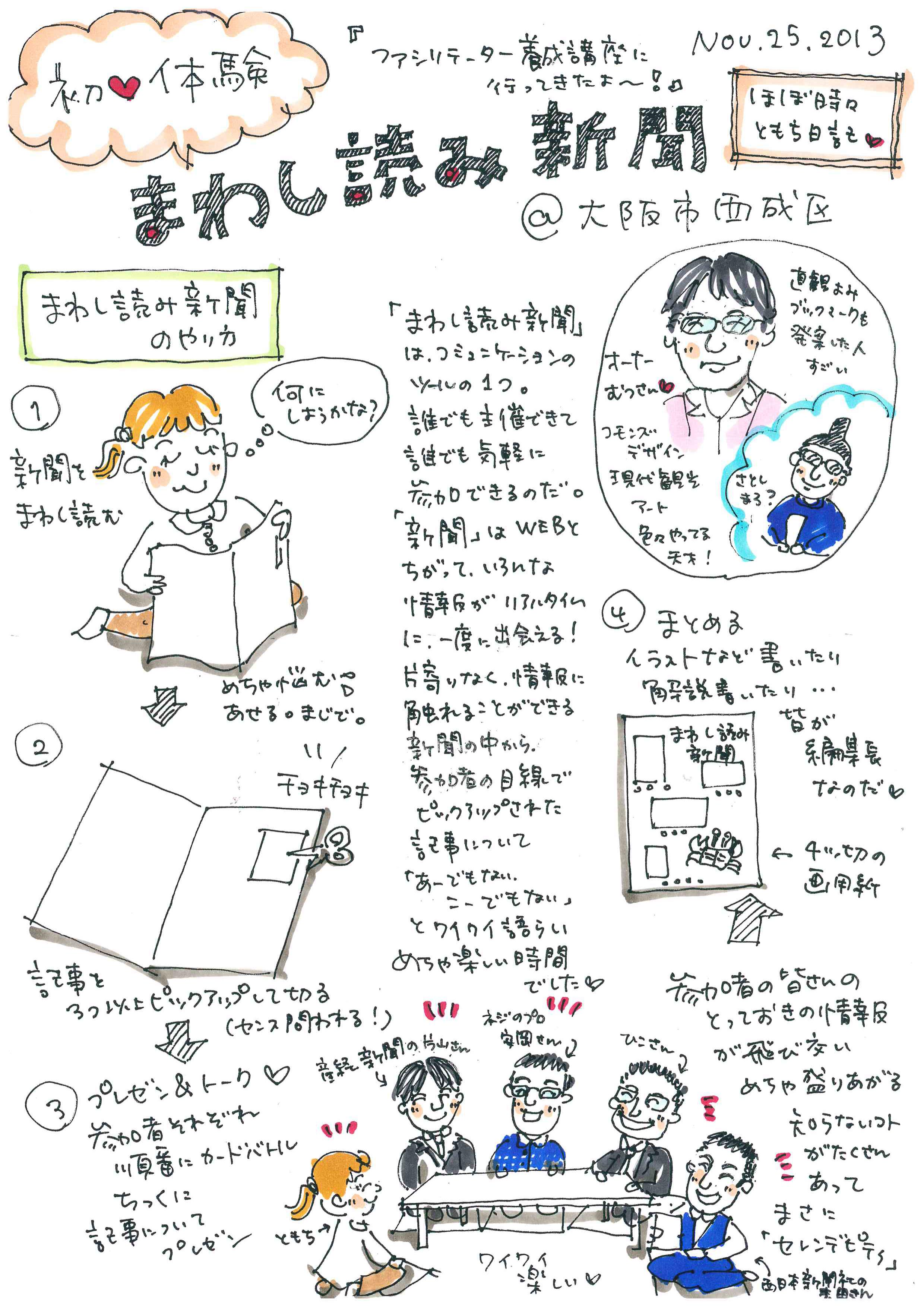 手書きニュースレターの提供サービス手書きチラシ制作所 コネクターズ
