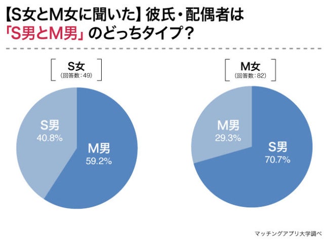 M男募集 on X: 