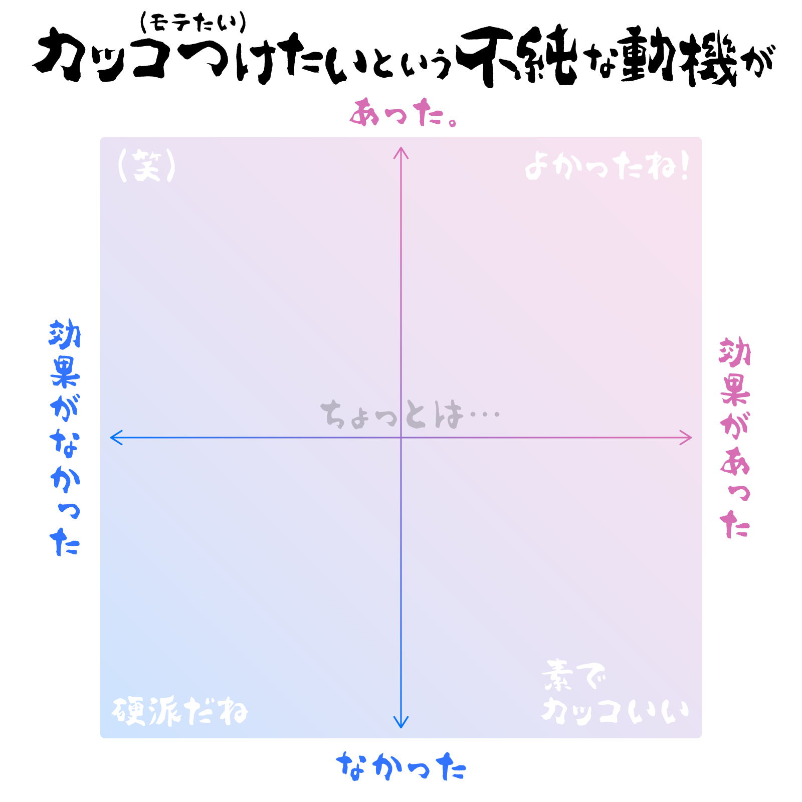 創作用テンプレート : イラストと萌え語り
