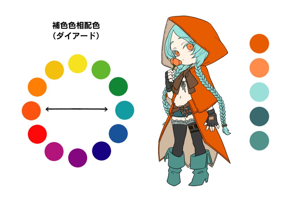 イラスト 自分に合った塗り方を見つけよう。光から色塗りをする手順お絵かき講座パルミ