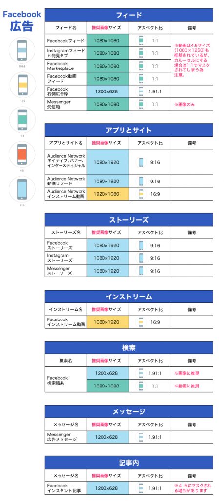 広告画像サイズ・文字数まとめ Facebook・Instagram・Twitter・LINE Ad Platform広告株式会社マイティーエース- MightyAce Inc