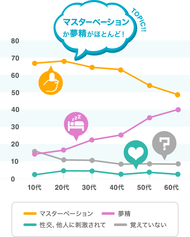 オナニーするとした後に高確率で泣くことが多いんですけどなんでですかね。セックスする相手はいるので寂しいとか罪悪感 | Peing