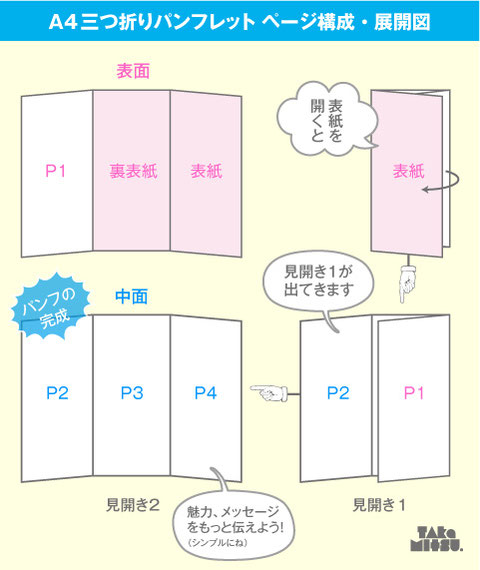 リーフレットを作ろう！折りの種類とデータの作り方を解説冊子製本お役立ちコラム