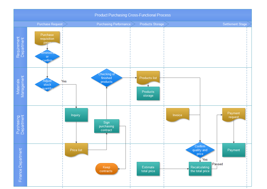 無料 業務フローテンプレートまとめ