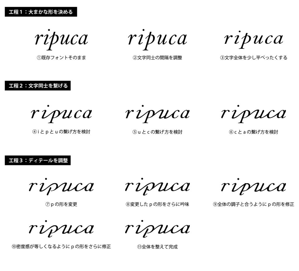 Illustratorを使ったロゴ作成テクニック！クオリティアップの一手間を解説