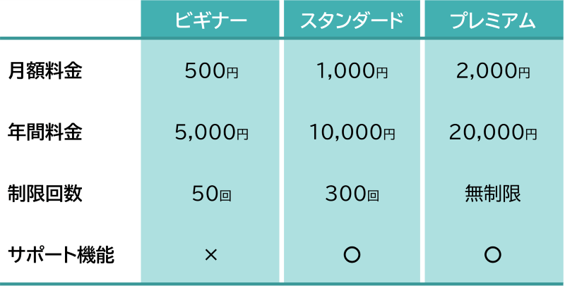 第四十二回 Excel表作成のスゴ技！テーブル機能が便利すぎる本当は怖いExcel エクセル の話