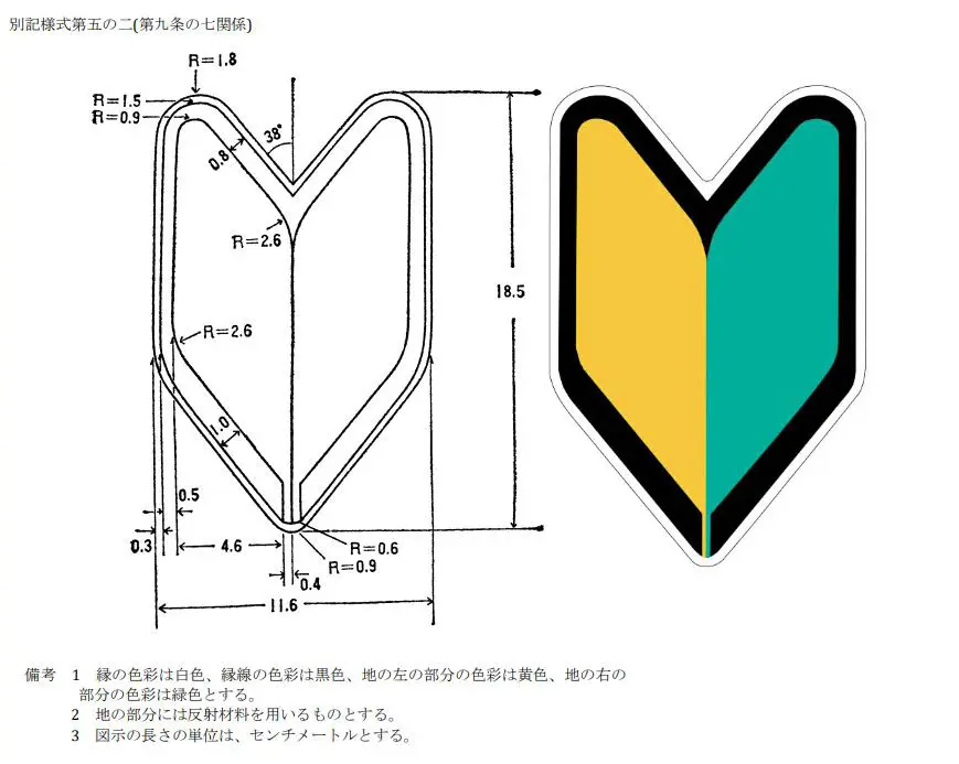 楽天市場 初心者マーク4枚入ハートのミニステッカー 約6cm×6cmバイクヘルメットに オリジナルシールかわいいイラスト緑ピンク日本製.sticker_shosinsha_pke_4 : 看板・標識のsign store