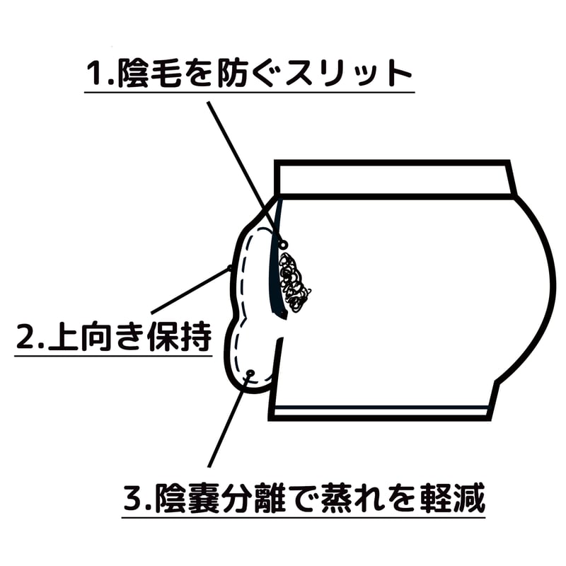 自衛隊員も愛用する、上向きにはけるパンツとは!? | サンキュ！