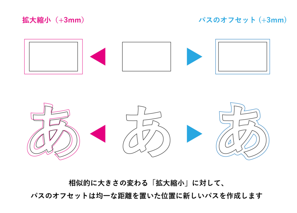 建築プレゼンボードについて画像のようなこのようなイラスト？パースのよう- Yahoo!知恵袋