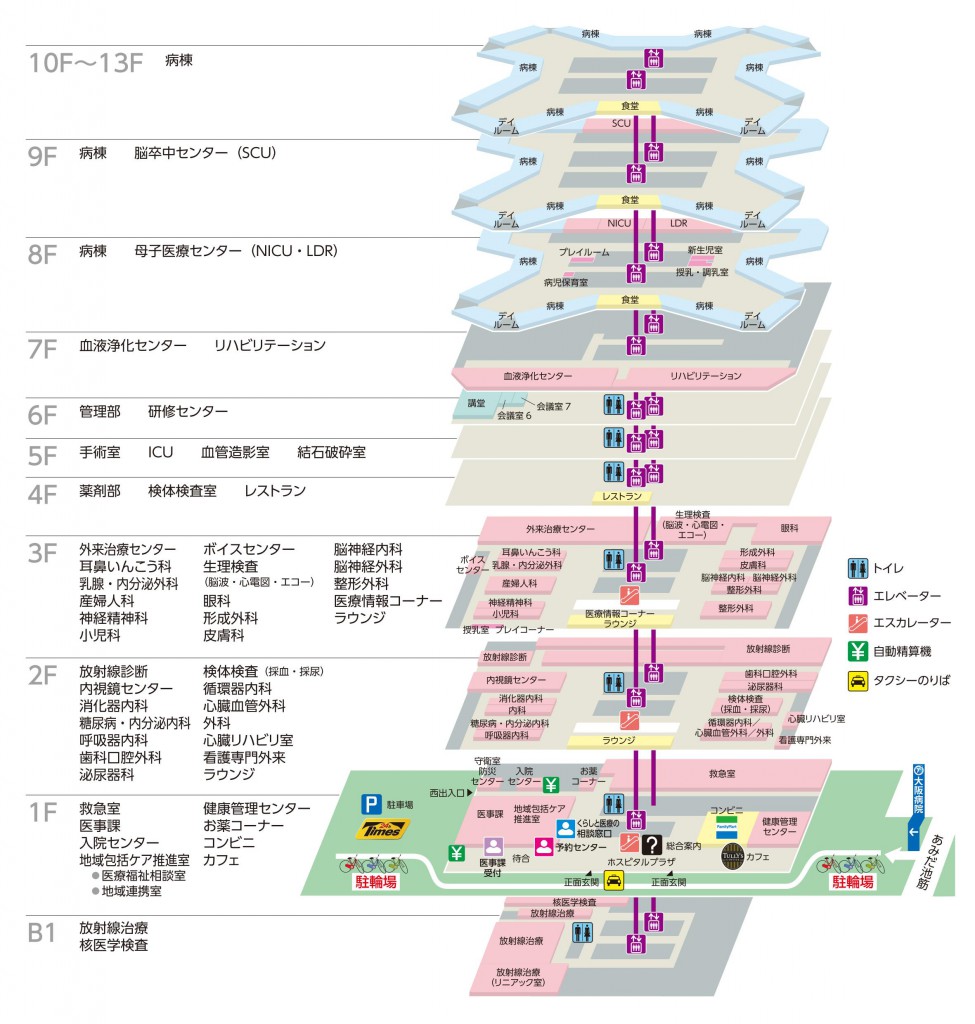 大正区在宅医療・介護連携相談支援室 在宅医療・介護連携推進事業