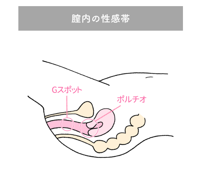 女性のイカせ方・イカせる方法を徹底解説！【エッチが上手な男性実践済み】｜駅ちか！風俗雑記帳