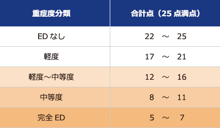 ペニス増大マッサージの種類とやり方を解説！効果を高めるコツとアイテムも紹介｜あんしん通販コラム