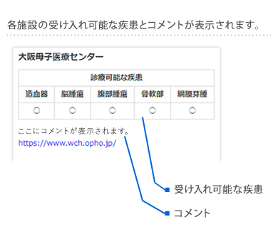 ＪＣＨＯ（ジェイコー）大阪病院の新病院１階に「ファミリーマートＪＣＨＯ大阪病院店」を開店！｜ニュースリリース｜ファミリーマート