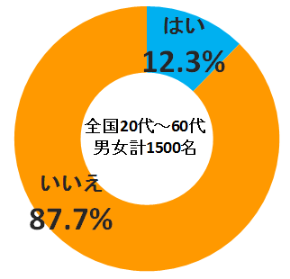 仕事中に「異性から連絡先を渡された」ことがありますか？ - ライブドアニュース